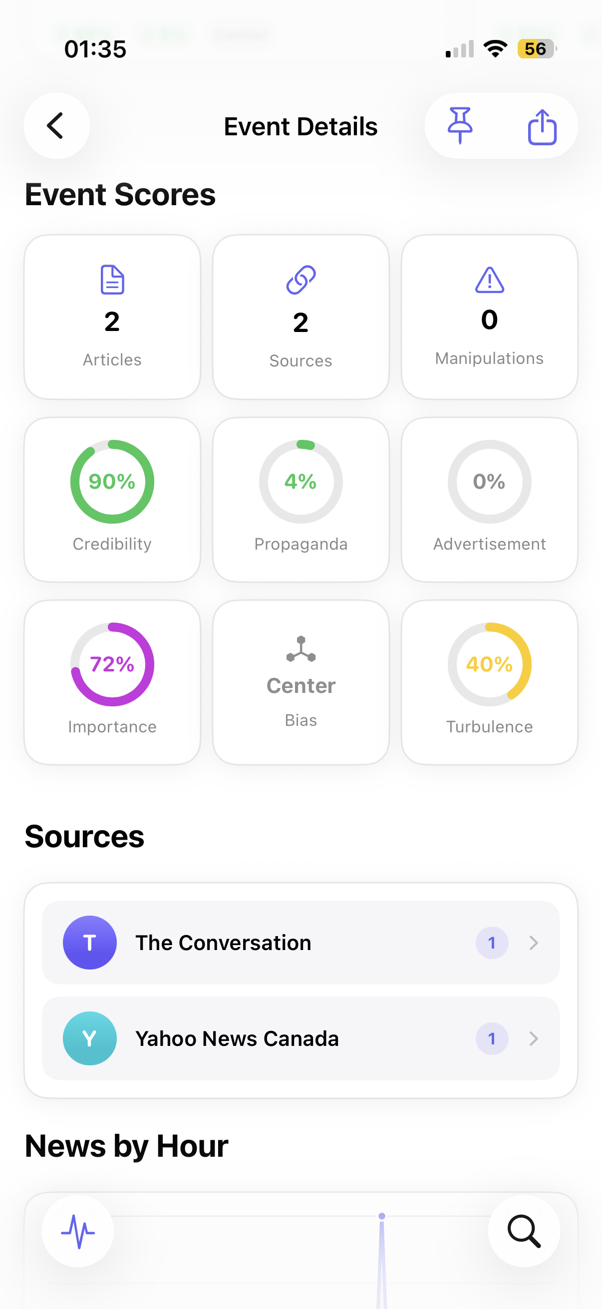 FactsLane — news without manipulation